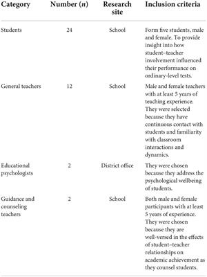 Using theoretical frameworks to analyze democratic student–teacher engagement and autonomous learning for academic achievement in Zimbabwe